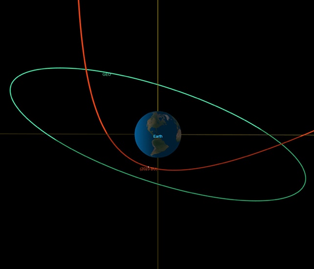 Asteroid Orbital Trajectory