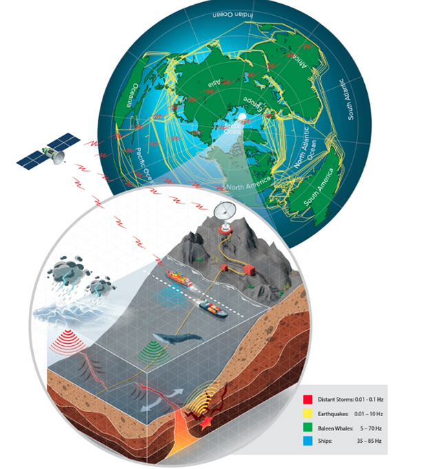 Earth observatory diagram